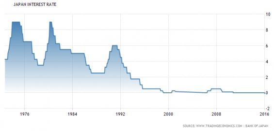 (JAPAN INTEREST RATE 日本国債金利)